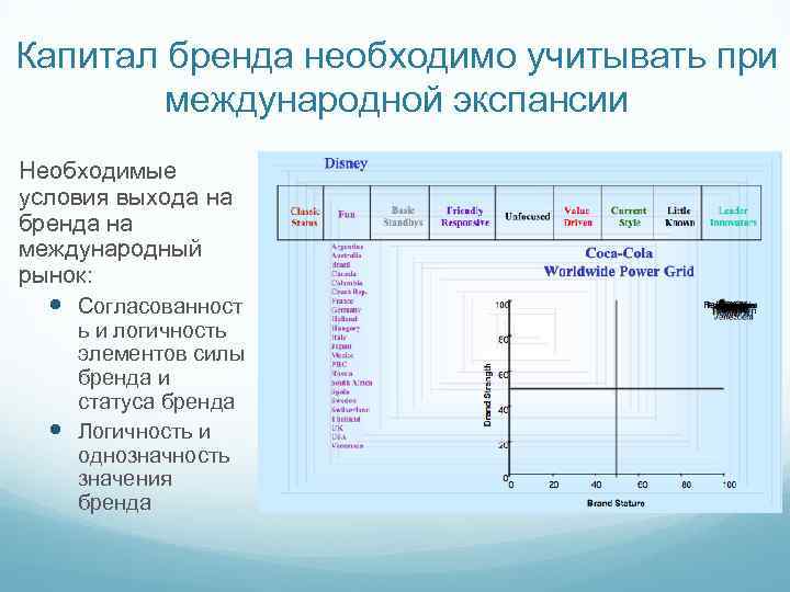 Капитал бренда необходимо учитывать при международной экспансии Необходимые условия выхода на бренда на международный