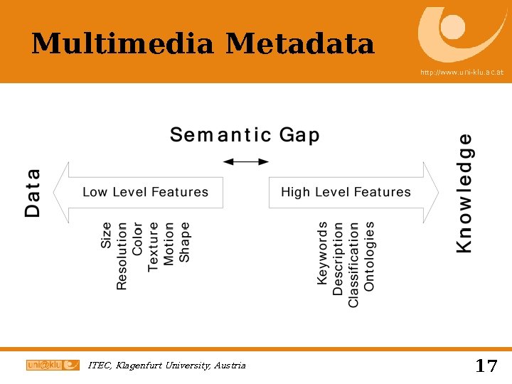 Multimedia Metadata http: //www. uni-klu. ac. at ITEC, Klagenfurt University, Austria 17 