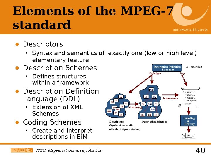 Elements of the MPEG-7 standard http: //www. uni-klu. ac. at ● Descriptors Syntax and