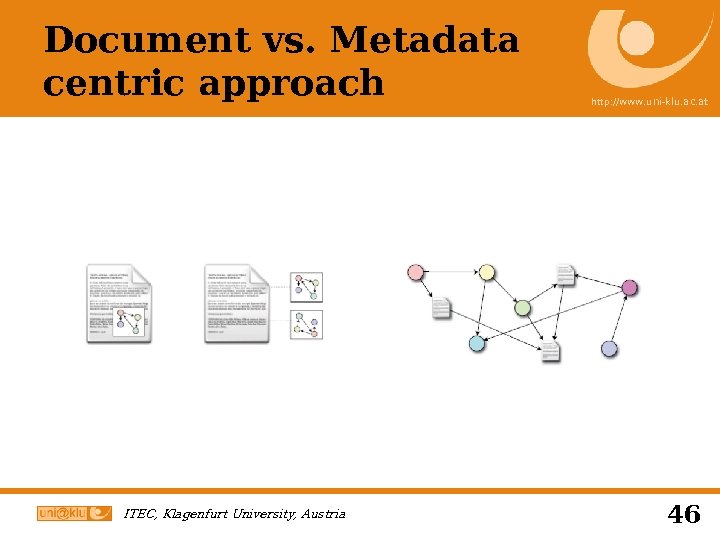 Document vs. Metadata centric approach ITEC, Klagenfurt University, Austria http: //www. uni-klu. ac. at