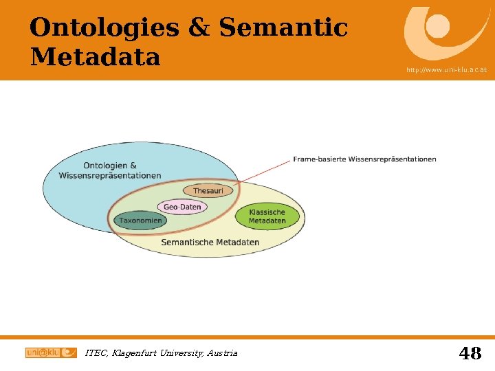 Ontologies & Semantic Metadata ITEC, Klagenfurt University, Austria http: //www. uni-klu. ac. at 48