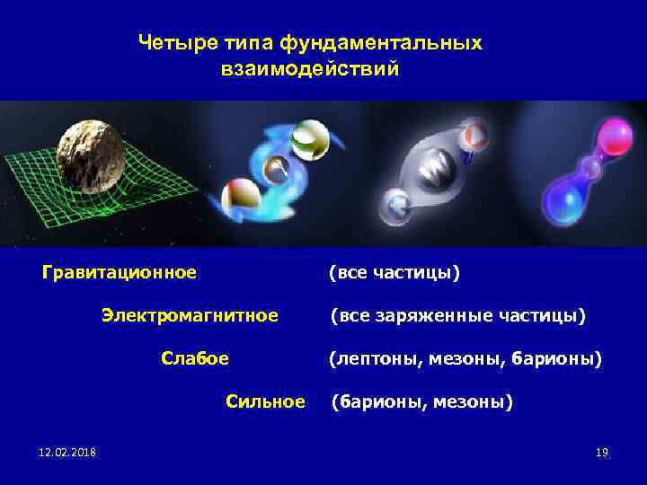 Четыре типа фундаментальных взаимодействий Гравитационное (все частицы) Электромагнитное Слабое Сильное 12. 02. 2018 (все