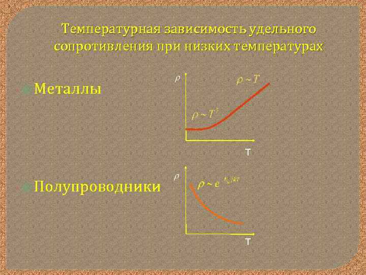 Температурная зависимость удельного сопротивления при низких температурах Металлы T Полупроводники T 