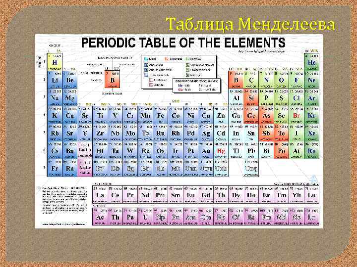 Таблица Менделеева 