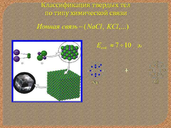 Классификация твердых тел по типу химической связи 