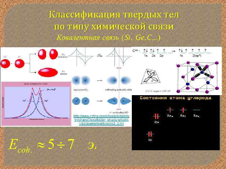 Классификация твердых тел по типу химической связи 