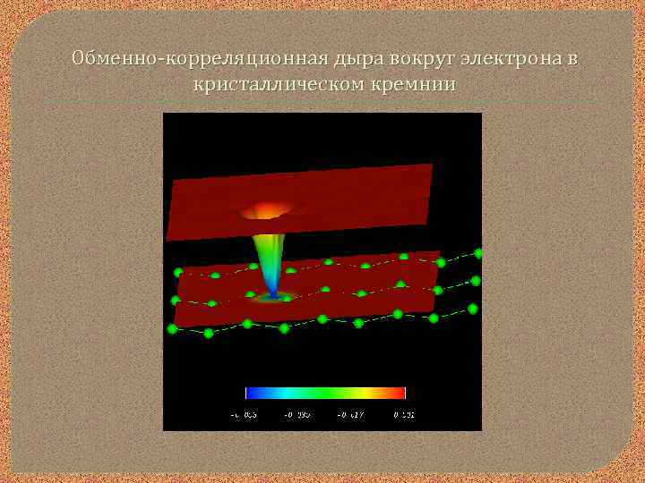 Обменно-корреляционная дыра вокруг электрона в кристаллическом кремнии 