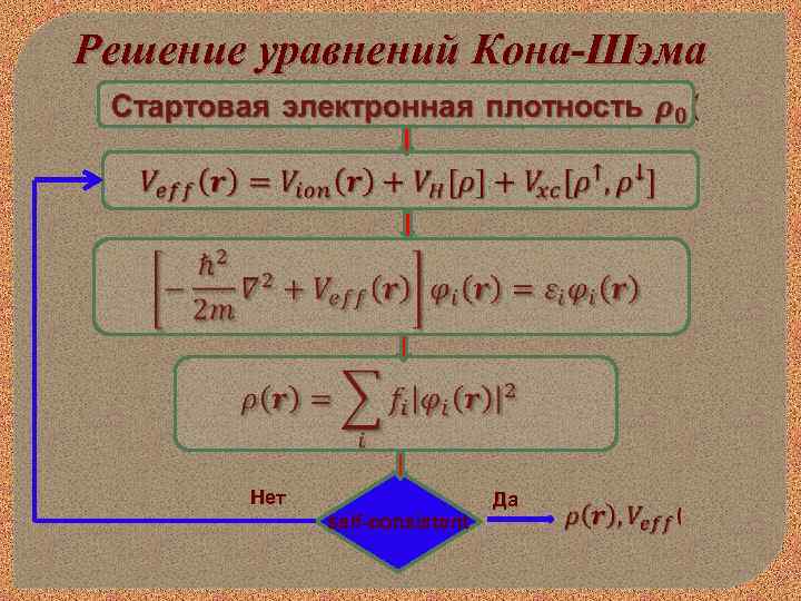 Решение уравнений Кона-Шэма Нет self-consistent Да 
