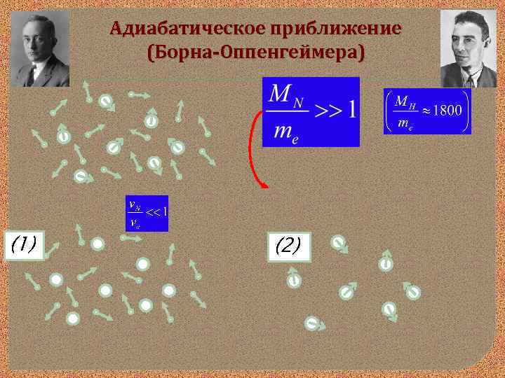Адиабатическое приближение (Борна-Оппенгеймера) (1) (2) 