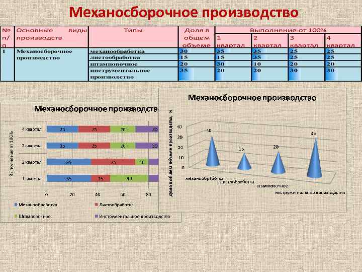 Механосборочное производство 