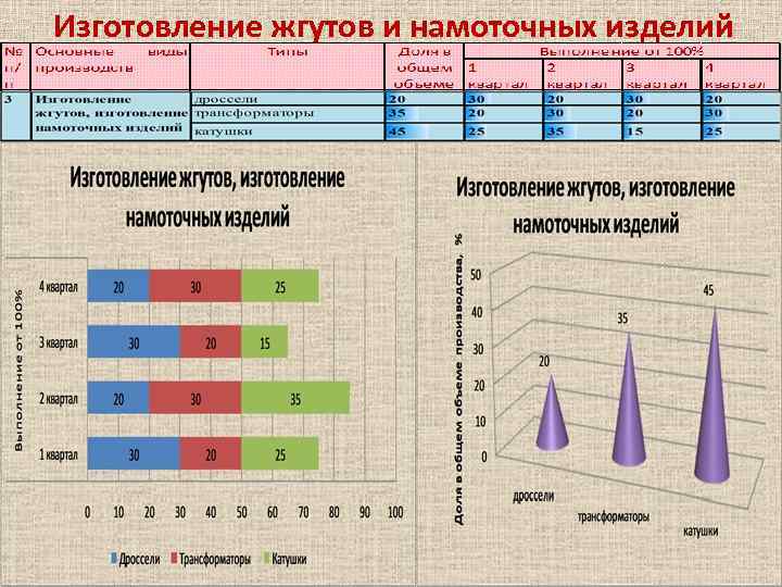 Изготовление жгутов и намоточных изделий 