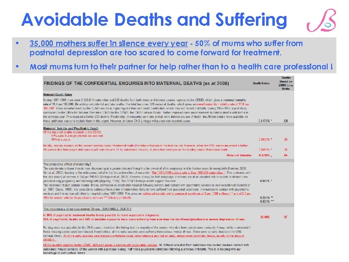Avoidable Deaths and Suffering • 35, 000 mothers suffer in silence every year -
