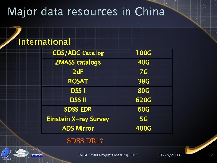 Major data resources in China International CDS/ADC Catalog 100 G 2 MASS catalogs 40