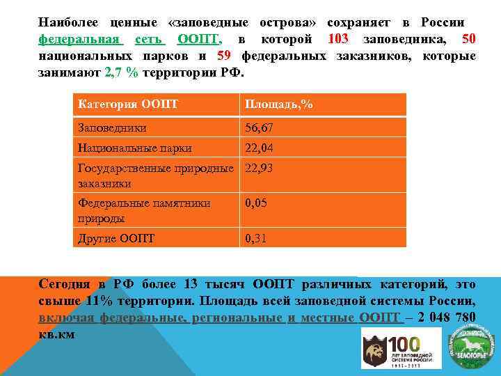 Наиболее ценные «заповедные острова» сохраняет в России федеральная сеть ООПТ, в которой 103 заповедника,
