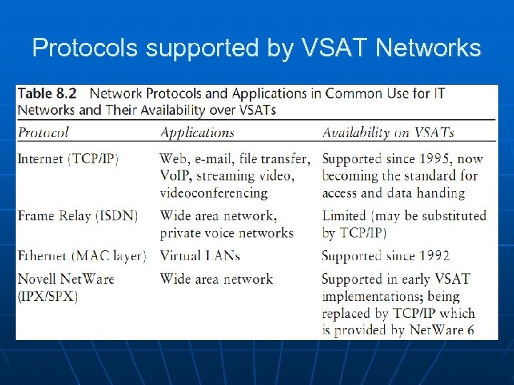 Protocols supported by VSAT Networks 