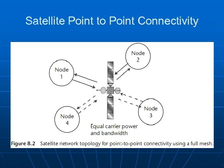 Satellite Point to Point Connectivity 