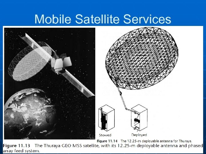 Mobile Satellite Services 
