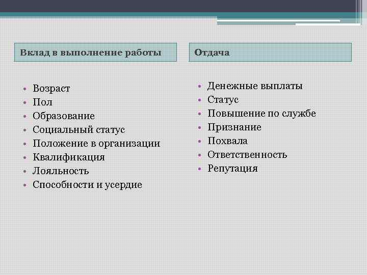 Вклад в выполнение работы Отдача • • • • Возраст Пол Образование Социальный статус