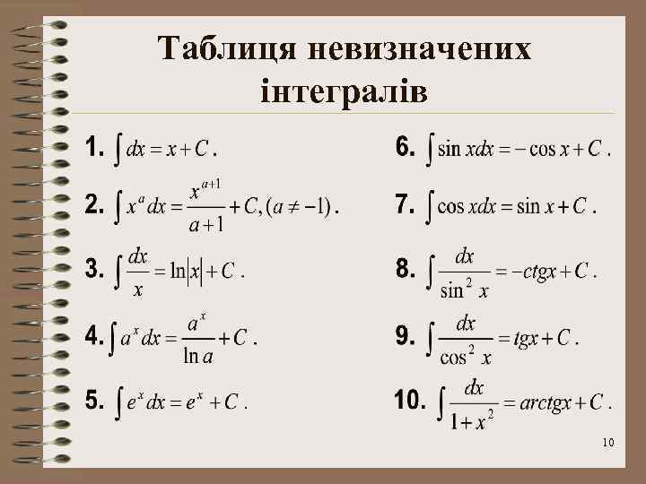 Таблиця невизначених інтегралів 10 