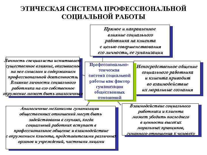 Нравственная система