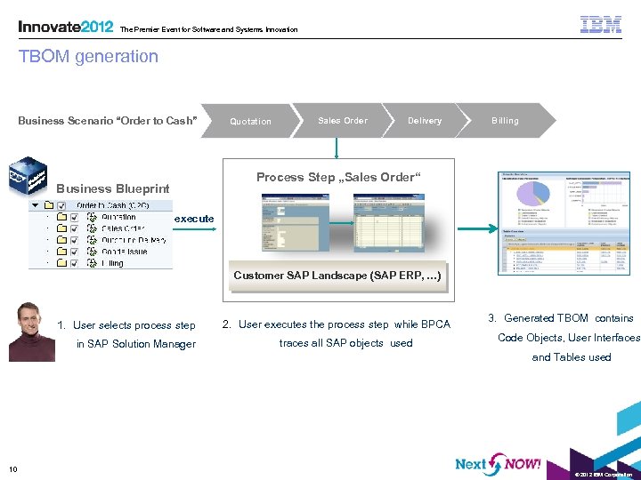 The Premier Event for Software and Systems Innovation TBOM generation Business Scenario “Order to