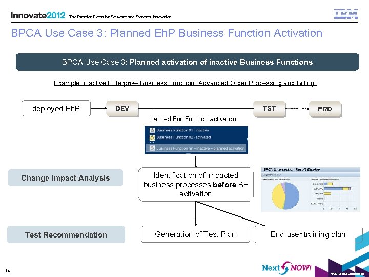 The Premier Event for Software and Systems Innovation BPCA Use Case 3: Planned Eh.