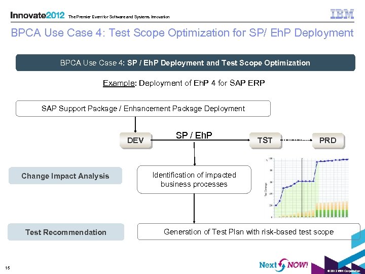 The Premier Event for Software and Systems Innovation BPCA Use Case 4: Test Scope