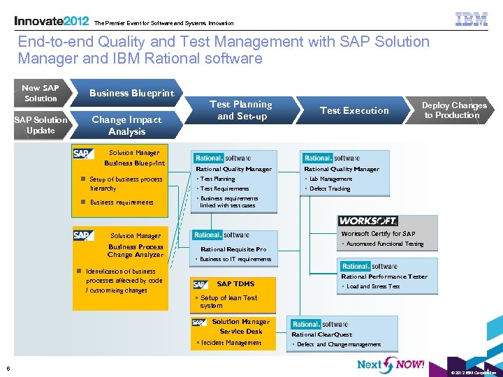 Sap process. SAP Business processes. Функциональный Импакт анализ приложения микросервисы. Change Processor brand Virtualization.