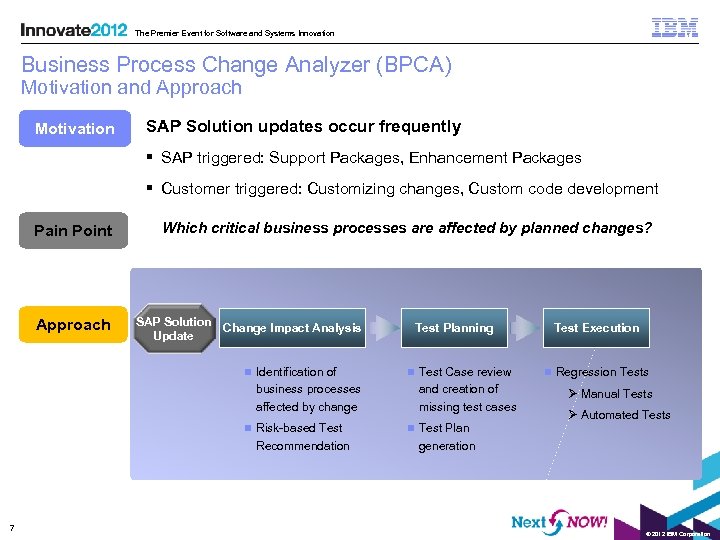 The Premier Event for Software and Systems Innovation Business Process Change Analyzer (BPCA) Motivation