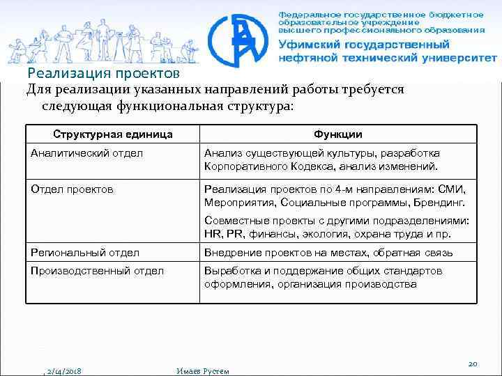 Реализация проектов Для реализации указанных направлений работы требуется следующая функциональная структура: Структурная единица Функции