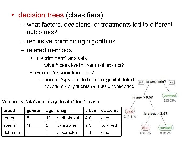  • decision trees (classifiers) – what factors, decisions, or treatments led to different