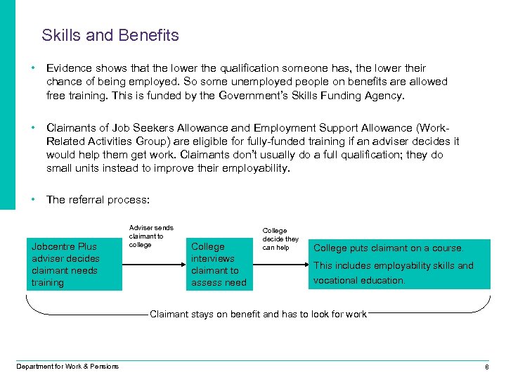 Skills and Benefits • Evidence shows that the lower the qualification someone has, the