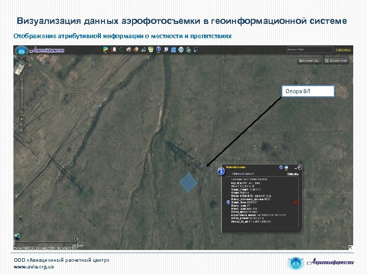 Визуализация данных аэрофотосъемки в геоинформационной системе Отображение атрибутивной информации о местности и препятствиях Опора