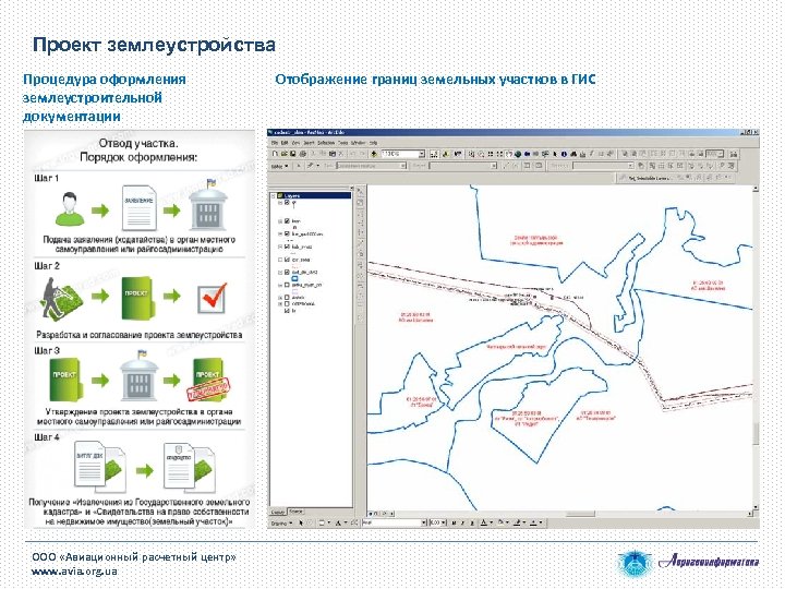 Проект землеустройства Процедура оформления землеустроительной документации ООО «Авиационный расчетный центр» www. avia. org. ua