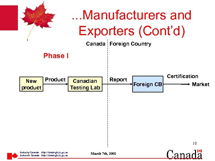 . . . Manufacturers and Exporters (Cont’d) Canada Foreign Country Phase I New product