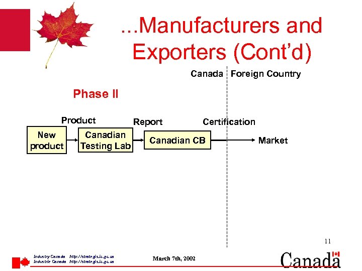 . . . Manufacturers and Exporters (Cont’d) Canada Foreign Country Phase II Product New