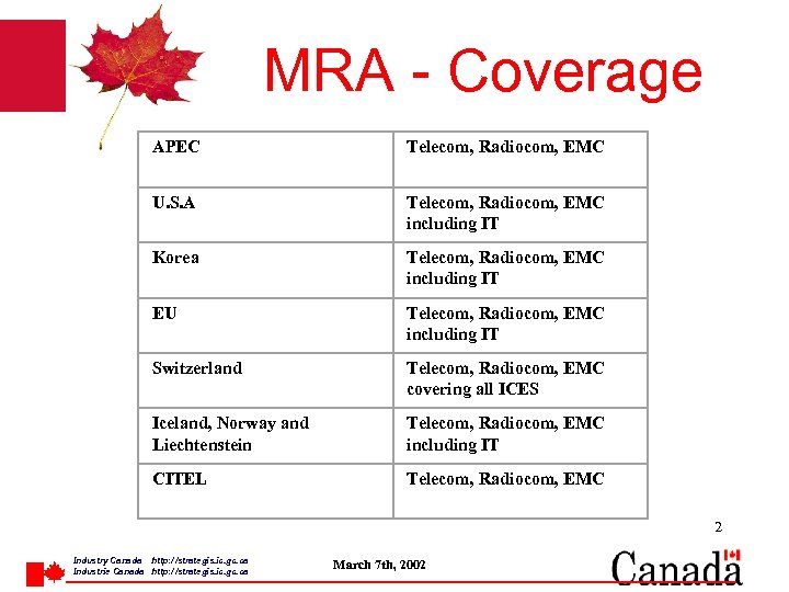 MRA - Coverage APEC Telecom, Radiocom, EMC U. S. A Telecom, Radiocom, EMC including