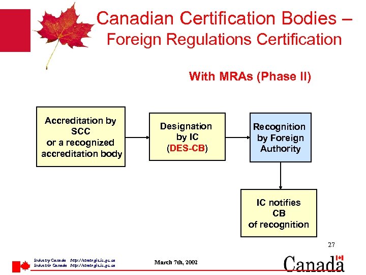 Canadian Certification Bodies – Foreign Regulations Certification With MRAs (Phase II) Accreditation by SCC