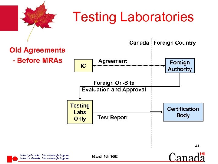 Testing Laboratories Old Agreements - Before MRAs Canada Foreign Country IC Agreement Foreign Authority