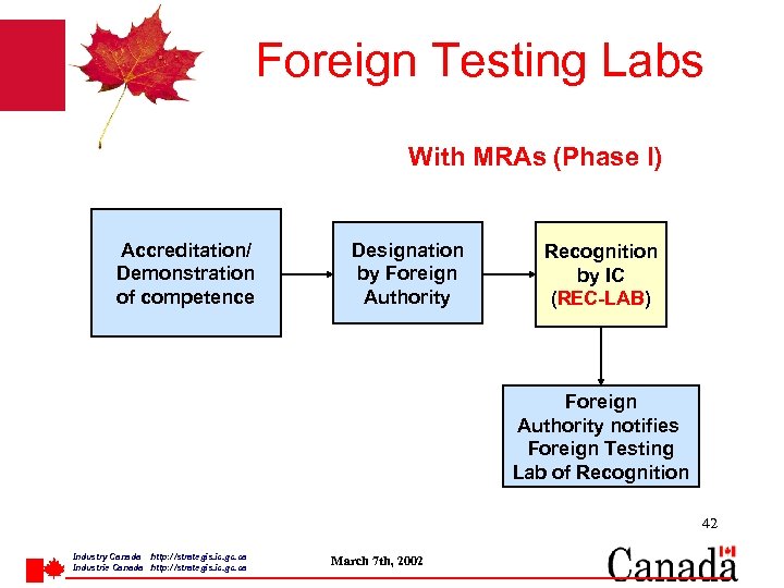 Foreign Testing Labs With MRAs (Phase I) Accreditation/ Demonstration of competence Designation by Foreign