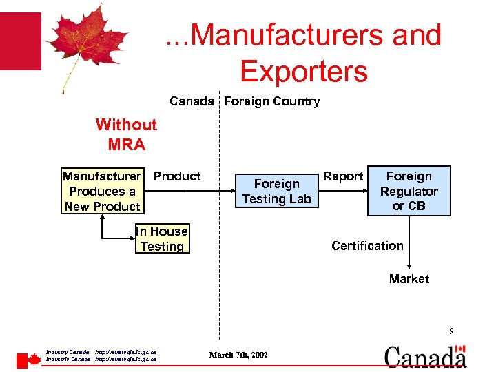 . . . Manufacturers and Exporters Canada Foreign Country Without MRA Manufacturer Product Produces