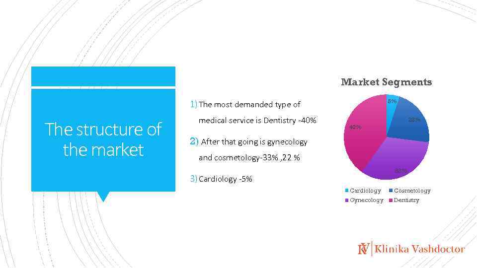 Market Segments 1) The most demanded type of The structure of the market medical
