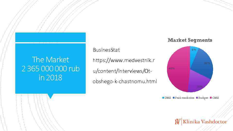 Market Segments Busines. Stat The Market 2 365 000 rub in 2018 6% https: