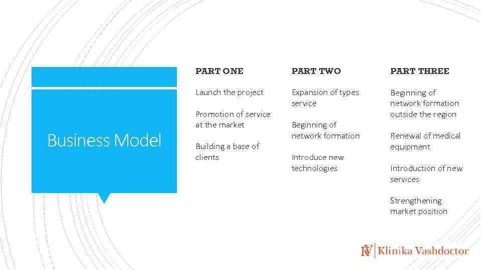 PART ONE PART THREE Launch the project Business Model PART TWO Expansion of types