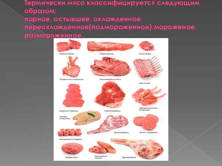 Распределите названия термических состояний мяса в зависимости от температуры с картинками