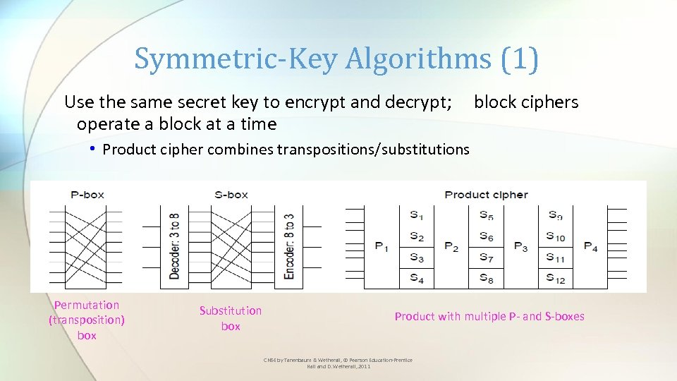 Symmetric-Key Algorithms (1) Use the same secret key to encrypt and decrypt; operate a