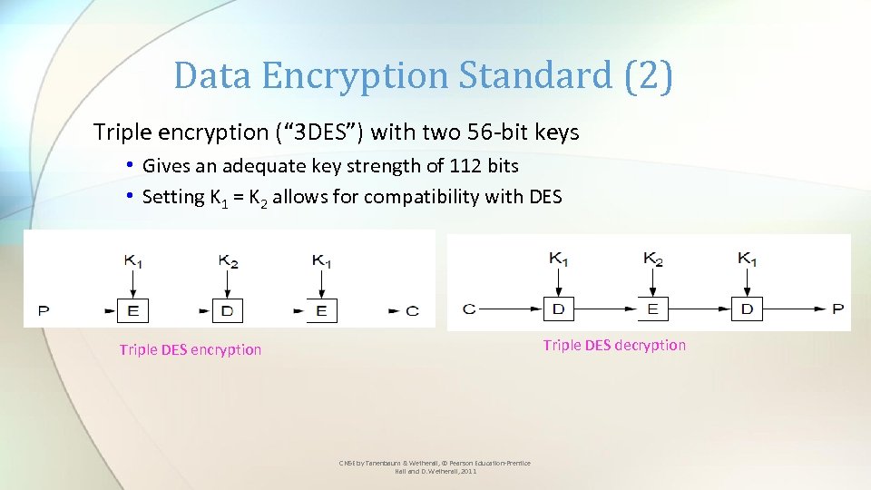 Data Encryption Standard (2) Triple encryption (“ 3 DES”) with two 56 -bit keys