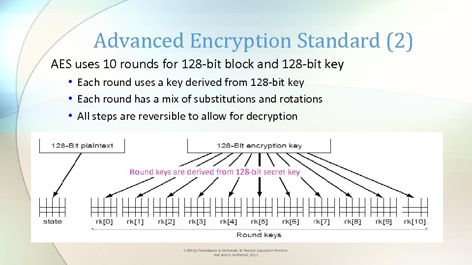Advanced Encryption Standard (2) AES uses 10 rounds for 128 -bit block and 128