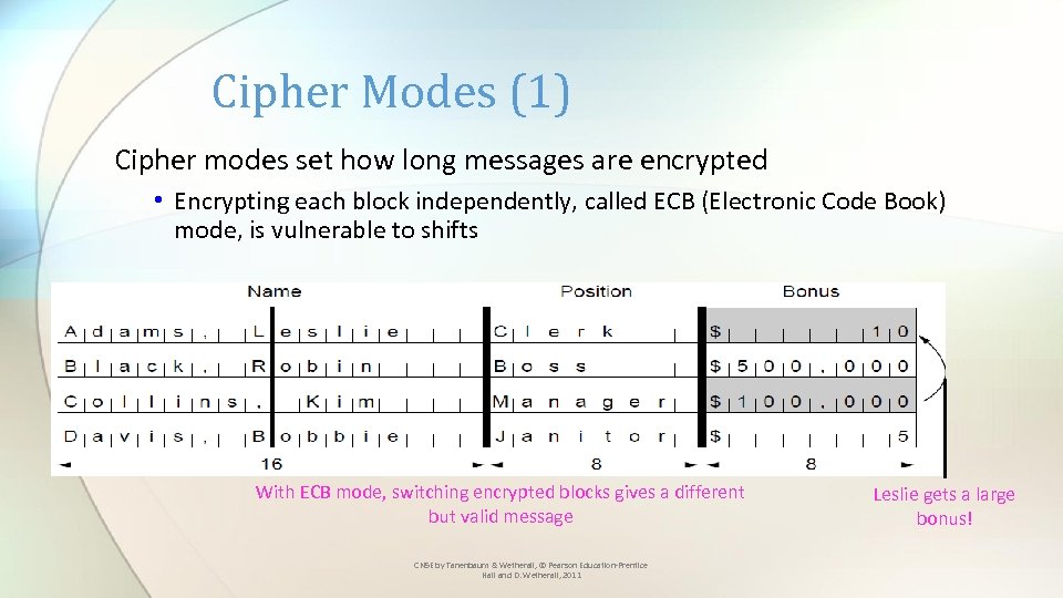 Cipher Modes (1) Cipher modes set how long messages are encrypted • Encrypting each