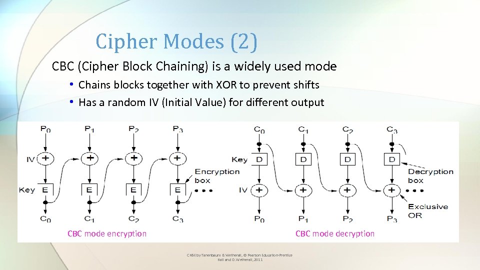 Cipher Modes (2) CBC (Cipher Block Chaining) is a widely used mode • Chains